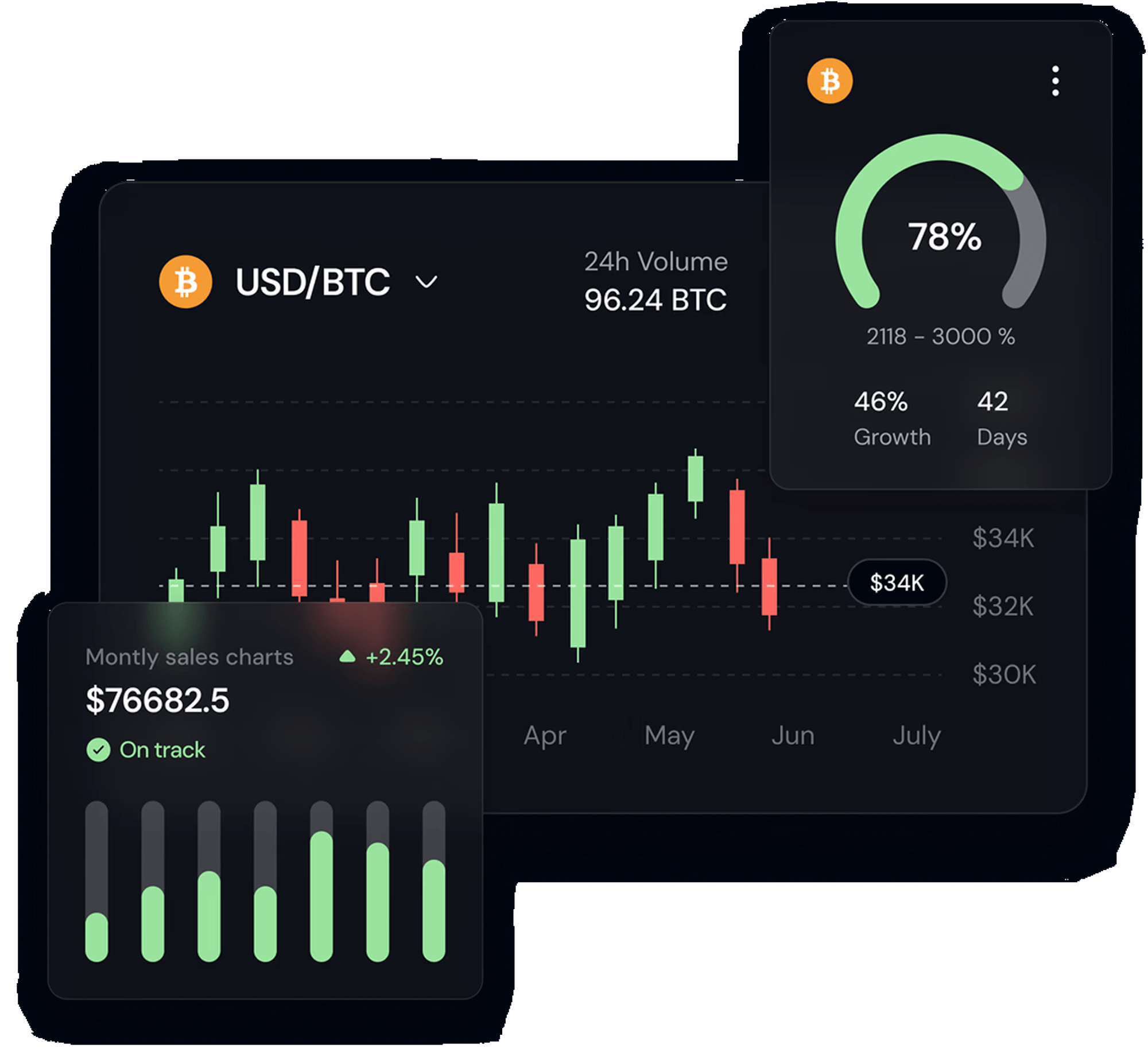 Trading chart widgets